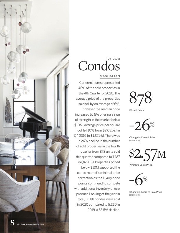 Martine Capdevielle_Sothebys NYC Real Estate Market Report_Q4 2020_10.jpg