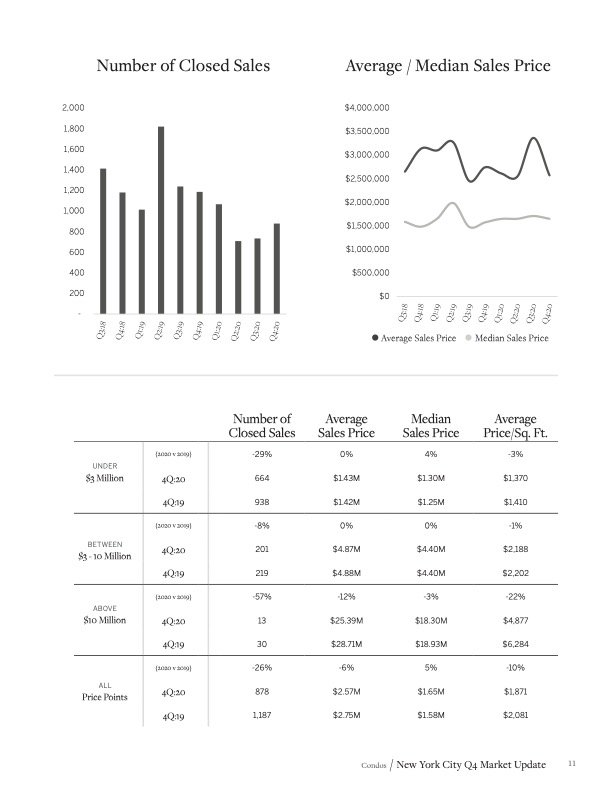 Martine Capdevielle_Sothebys NYC Real Estate Market Report_Q4 2020_11.jpg