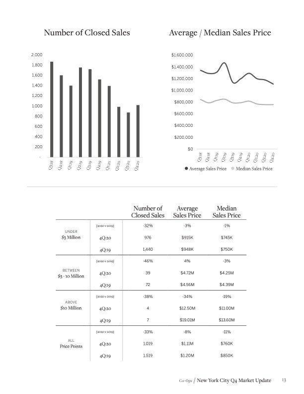 Martine Capdevielle_Sothebys NYC Real Estate Market Report_Q4 2020_13.jpg
