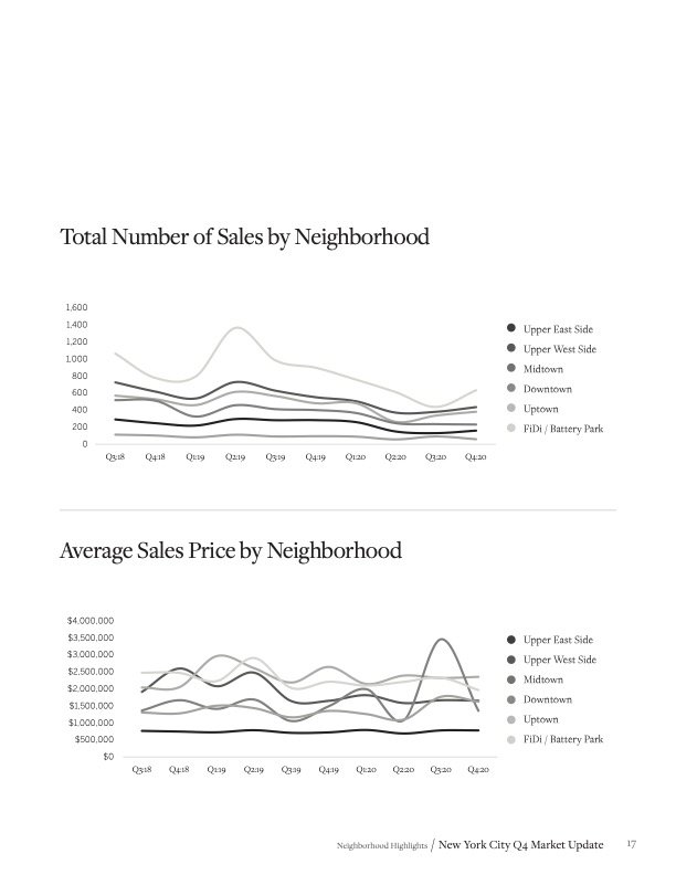 Martine Capdevielle_Sothebys NYC Real Estate Market Report_Q4 2020_17.jpg