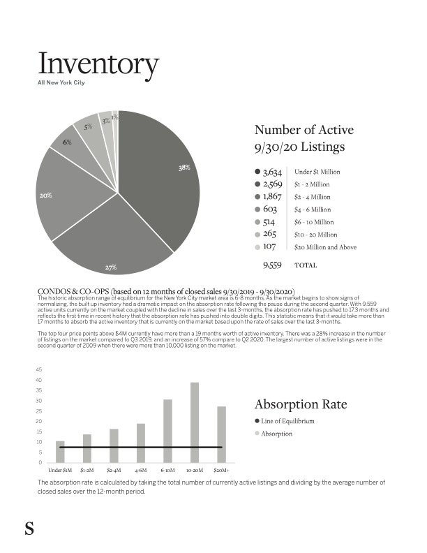 Martine Capdevielle_Sothebys NYC Real Estate Market Report_Q3 2020_6.jpg