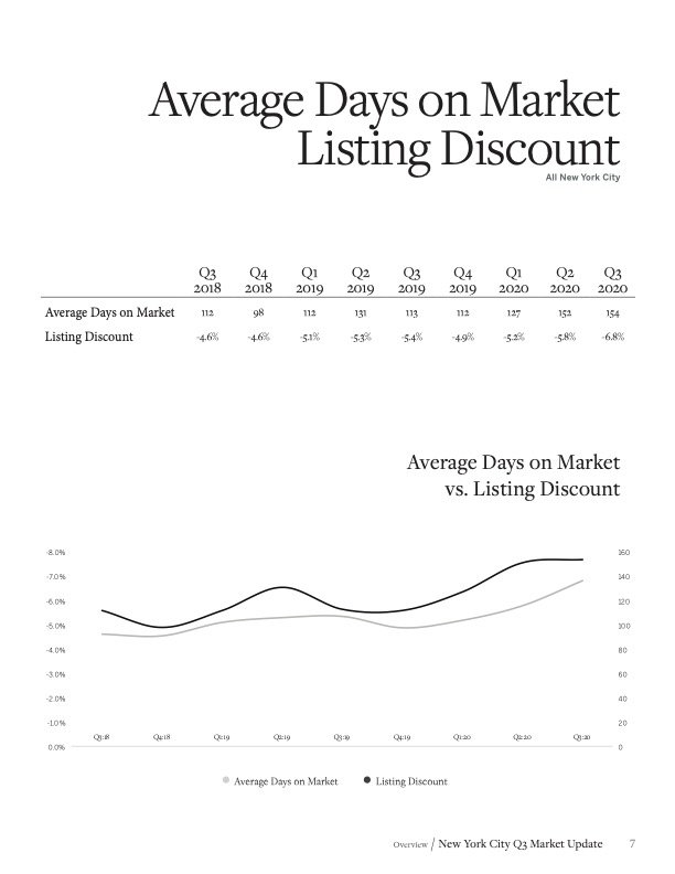 Martine Capdevielle_Sothebys NYC Real Estate Market Report_Q3 2020_7.jpg