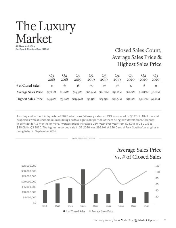 Martine Capdevielle_Sothebys NYC Real Estate Market Report_Q3 2020_9.jpg