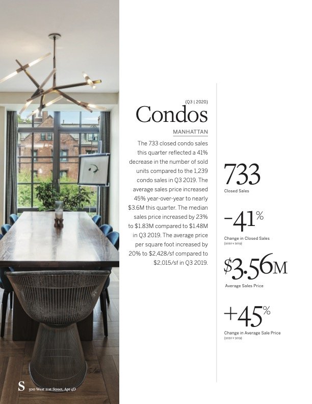 Martine Capdevielle_Sothebys NYC Real Estate Market Report_Q3 2020_10.jpg