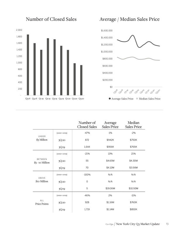 Martine Capdevielle_Sothebys NYC Real Estate Market Report_Q3 2020_13.jpg
