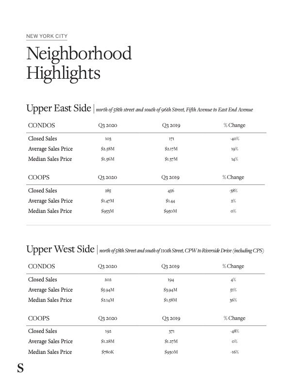 Martine Capdevielle_Sothebys NYC Real Estate Market Report_Q3 2020_14.jpg