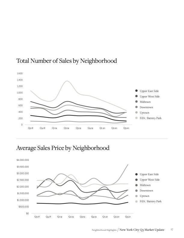 Martine Capdevielle_Sothebys NYC Real Estate Market Report_Q3 2020_17.jpg