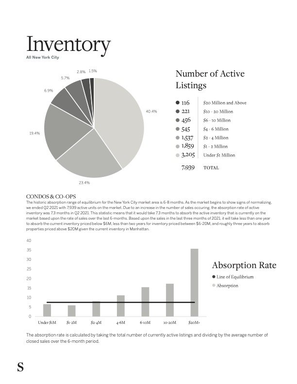 NYCMarketUpdate_Q2_2021_6.jpg