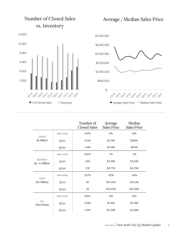 Martine Capdevielle_Sothebys NYC Real Estate Market Report_Q3 2021_5.jpg