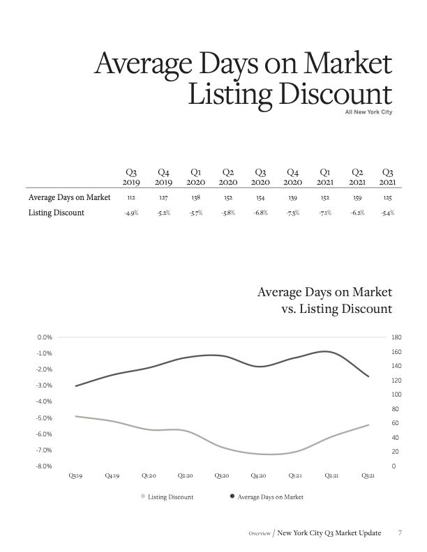 Martine Capdevielle_Sothebys NYC Real Estate Market Report_Q3 2021_7.jpg