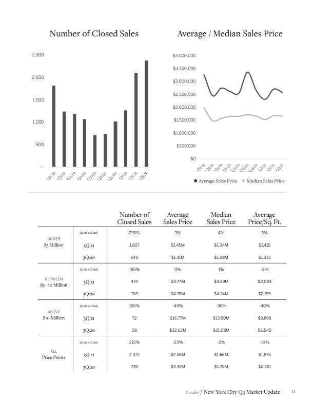 Martine Capdevielle_Sothebys NYC Real Estate Market Report_Q3 2021_11.jpg