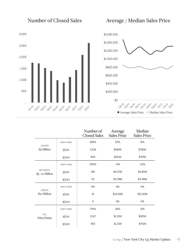 Martine Capdevielle_Sothebys NYC Real Estate Market Report_Q3 2021_13.jpg