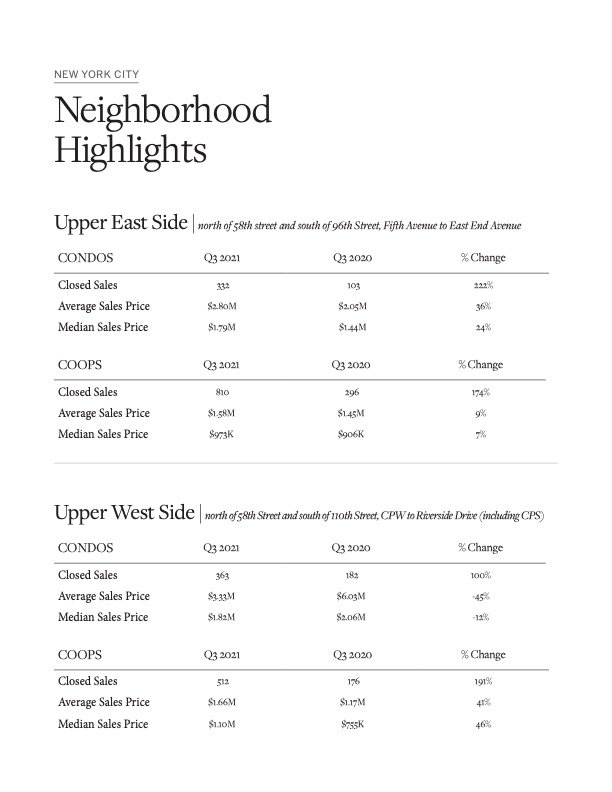 Martine Capdevielle_Sothebys NYC Real Estate Market Report_Q3 2021_14.jpg