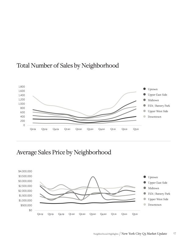 Martine Capdevielle_Sothebys NYC Real Estate Market Report_Q3 2021_17.jpg