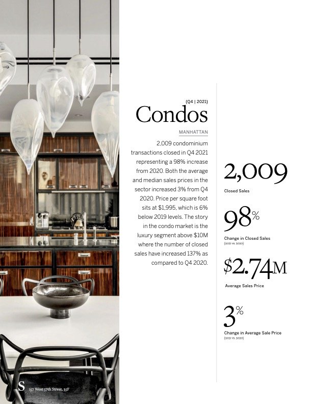 Martine Capdevielle_Sothebys NYC Market Report_Q4 2021_10.jpg