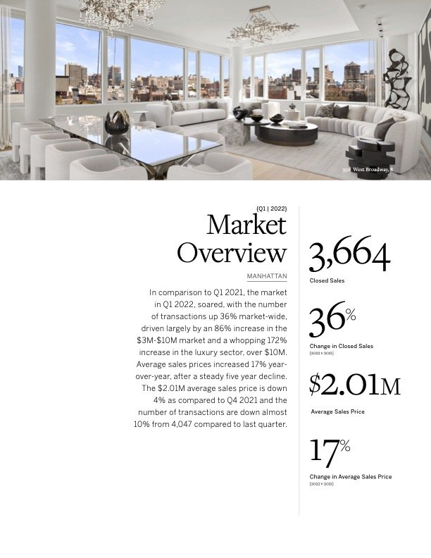 Martine Capdevielle_Sothebys NYC Real Estate Market Report_Q1 2022_4.jpg