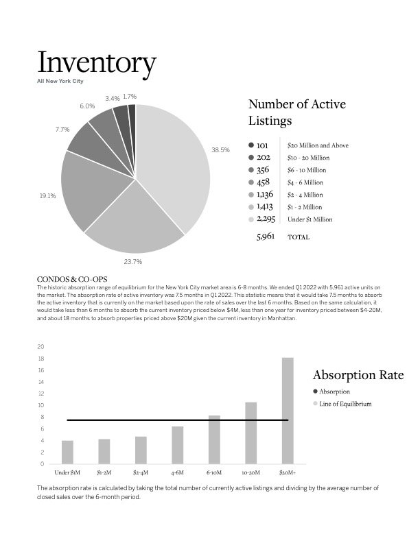 Martine Capdevielle_Sothebys NYC Real Estate Market Report_Q1 2022_6.jpg