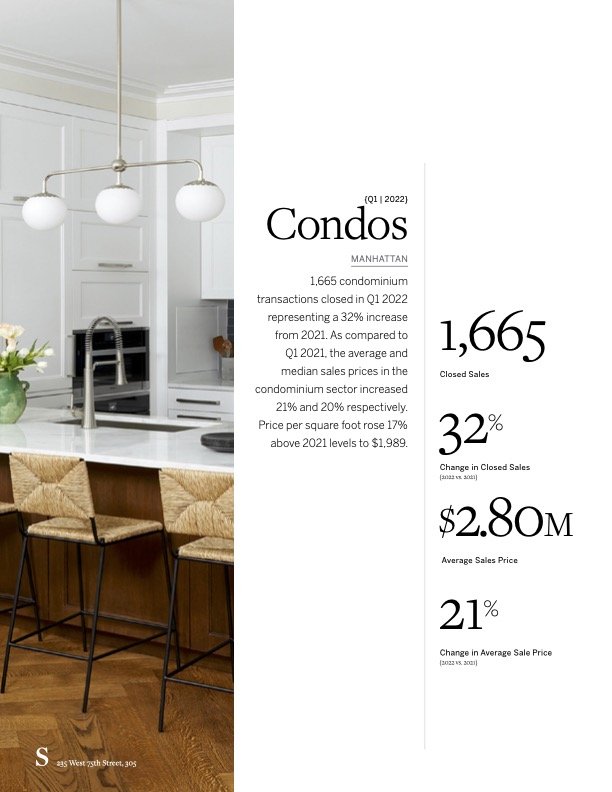Martine Capdevielle_Sothebys NYC Real Estate Market Report_Q1 2022_10.jpg
