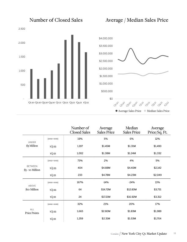 Martine Capdevielle_Sothebys NYC Real Estate Market Report_Q1 2022_11.jpg