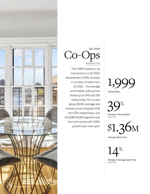 Martine Capdevielle_Sothebys NYC Real Estate Market Report_Q1 2022_12.jpg