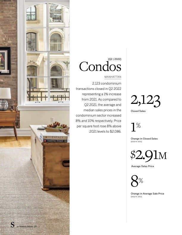 Martine Capdevielle_Sothebys NYC Real Estate Market Report_Q2 2022_10.jpg