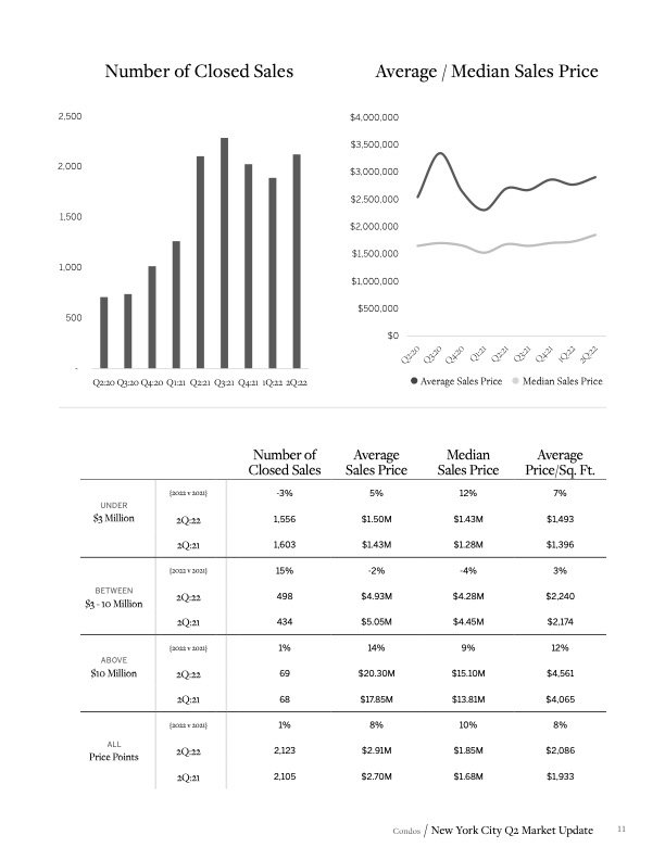 Martine Capdevielle_Sothebys NYC Real Estate Market Report_Q2 2022_11.jpg