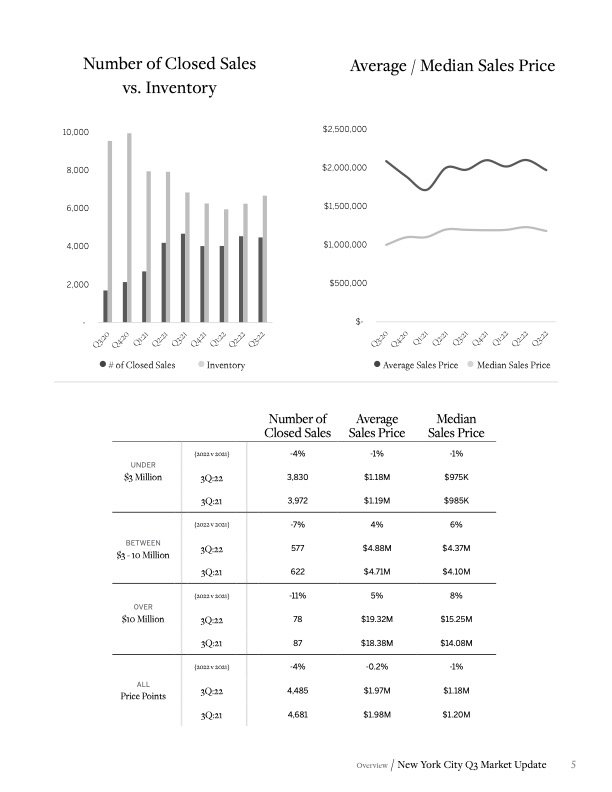 Martine Capdevielle_Sothebys NYC Real Estate Market Report_Q3 2022_5.jpg