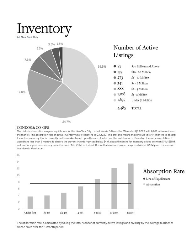 Martine Capdevielle_Sothebys NYC Real Estate Market Report_Q3 2022_6.jpg