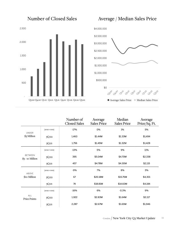 Martine Capdevielle_Sothebys NYC Real Estate Market Report_Q3 2022_11.jpg