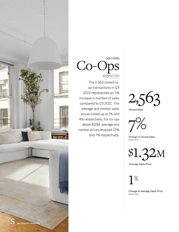 Martine Capdevielle_Sothebys NYC Real Estate Market Report_Q3 2022_12.jpg