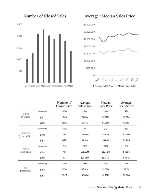 Martine Capdevielle_Sothebys NYC Real Estate Market Report_Q4 2022_11.jpg