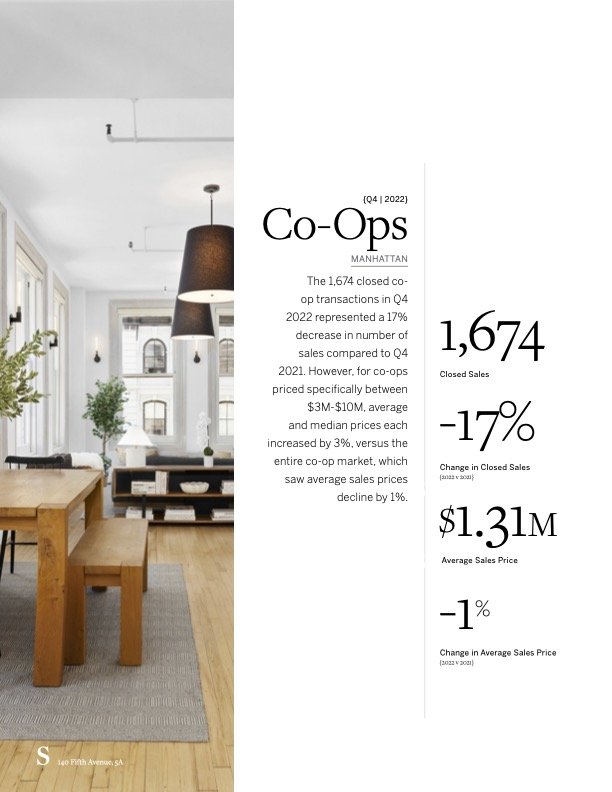 Martine Capdevielle_Sothebys NYC Real Estate Market Report_Q4 2022_12.jpg
