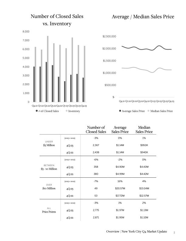 NYCMarketUpdate_Q42023_5.jpg