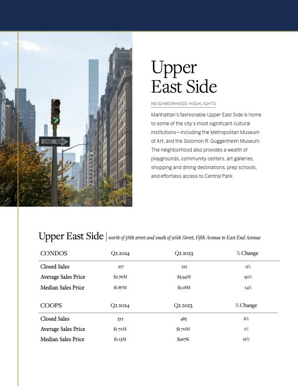 Martine Capdevielle_Sothebys NYC Real Estate Market Report_Q2 2024_14.jpg