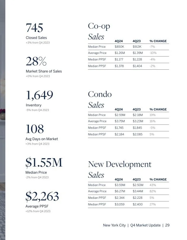 NYCMarketUpdate_Q42024_29.jpg