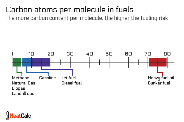 Source Data: ChemWiki.UCDavis.edu