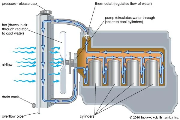 Diagram of engine coolant loop