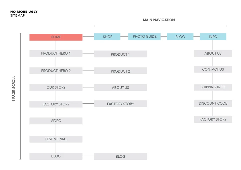 Sitemap