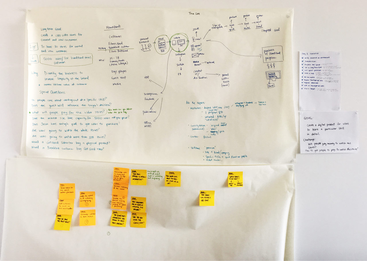 Mapping out the problem: goals, sprint questions, customer journey flow