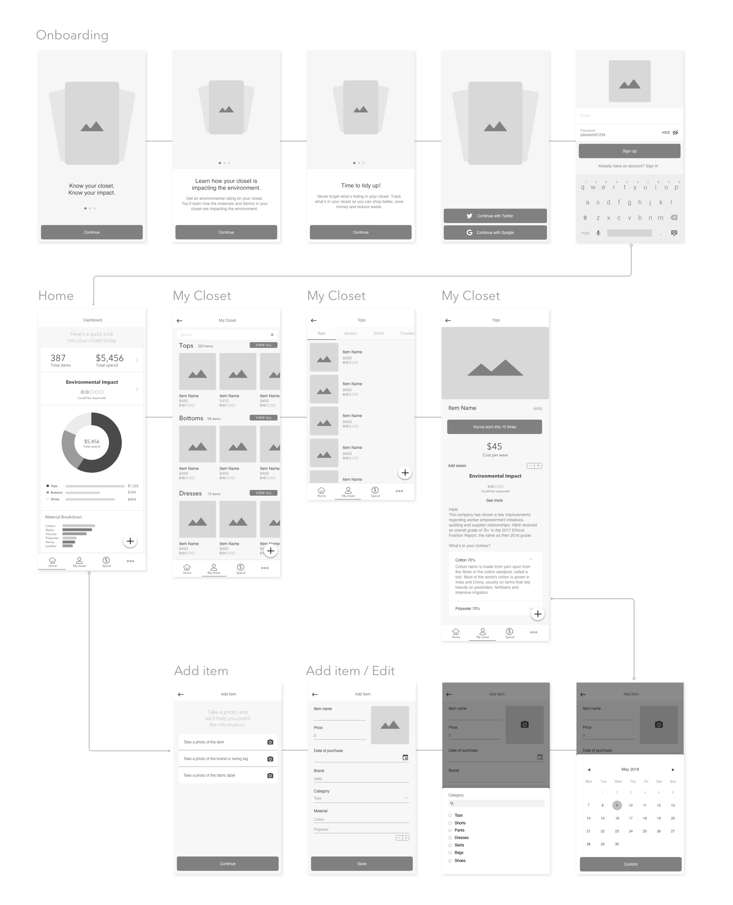 Wireframe/User flow