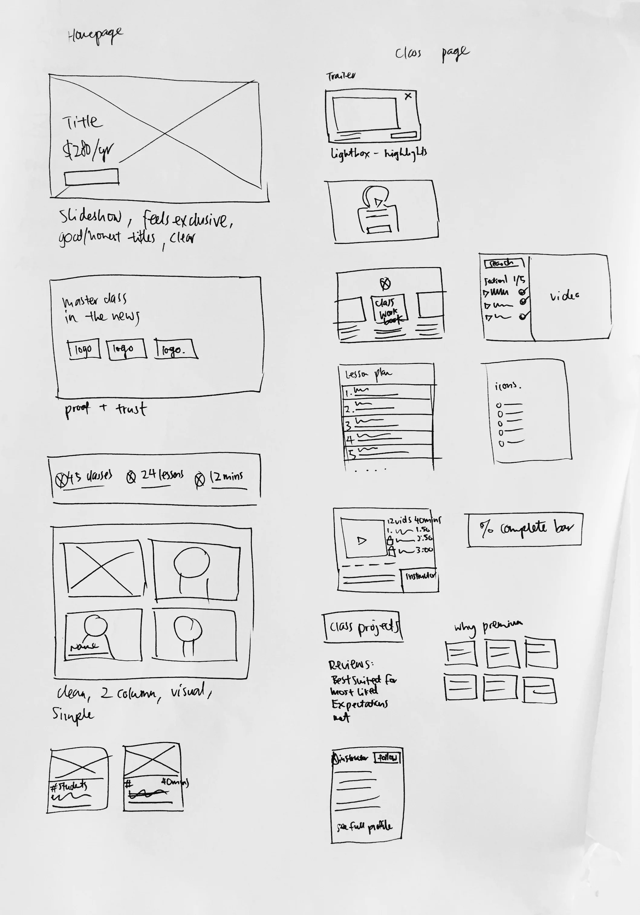 Above: Sketches from lightening demo’s. This was helpful when we had to sketch ideas of solutions as we could use this as reference.
