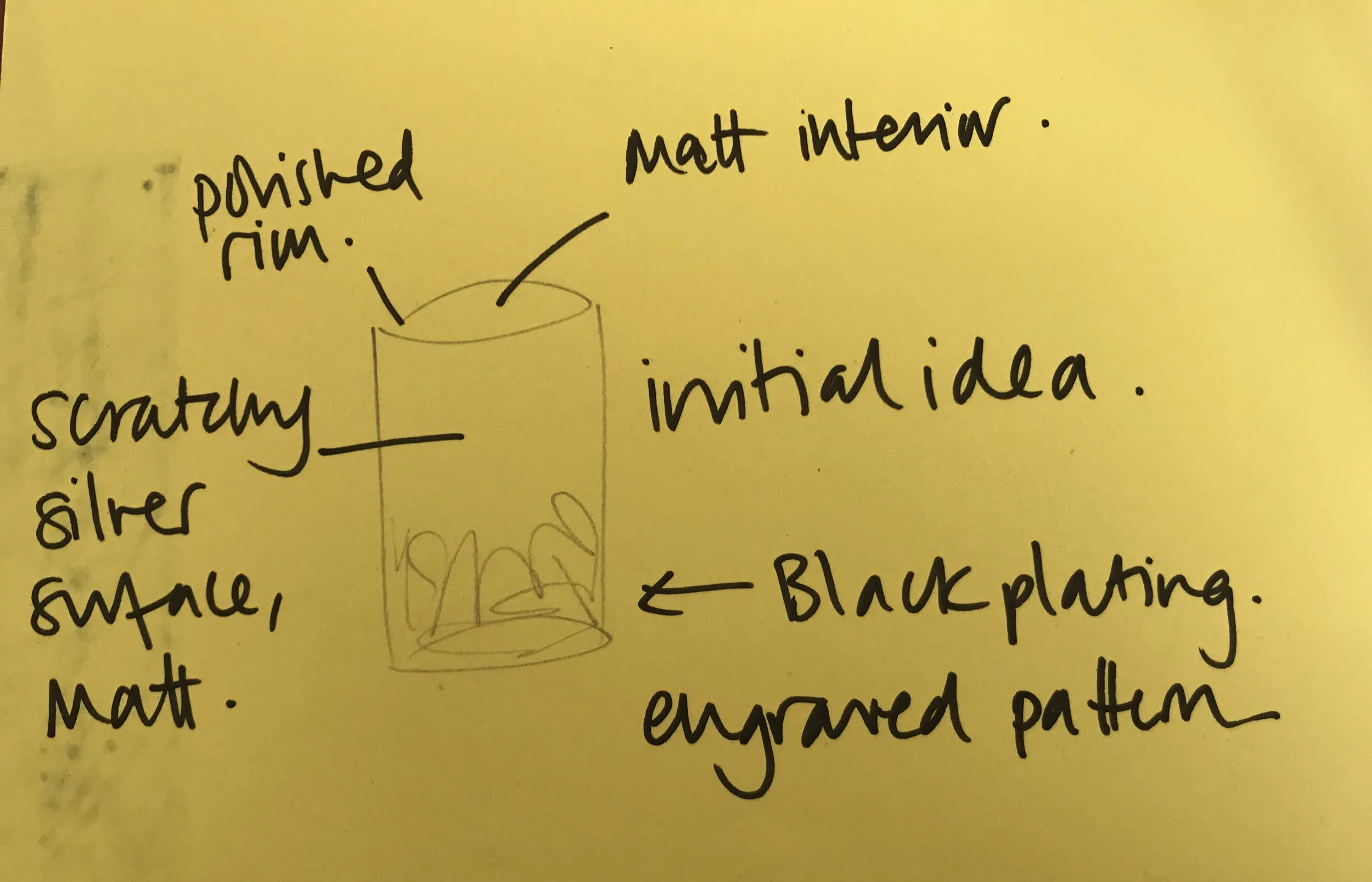initial thoughts for the design.jpg
