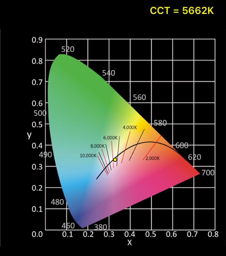 CineFlex-L-Bi-Color-Spectrum-Graphic-Report 1.jpg