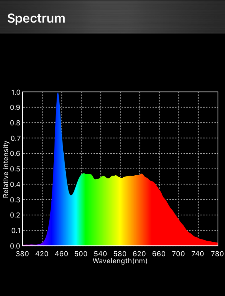 CineFlex-L-Bi-Color-Spectrum-Graphic-Report 3.PNG
