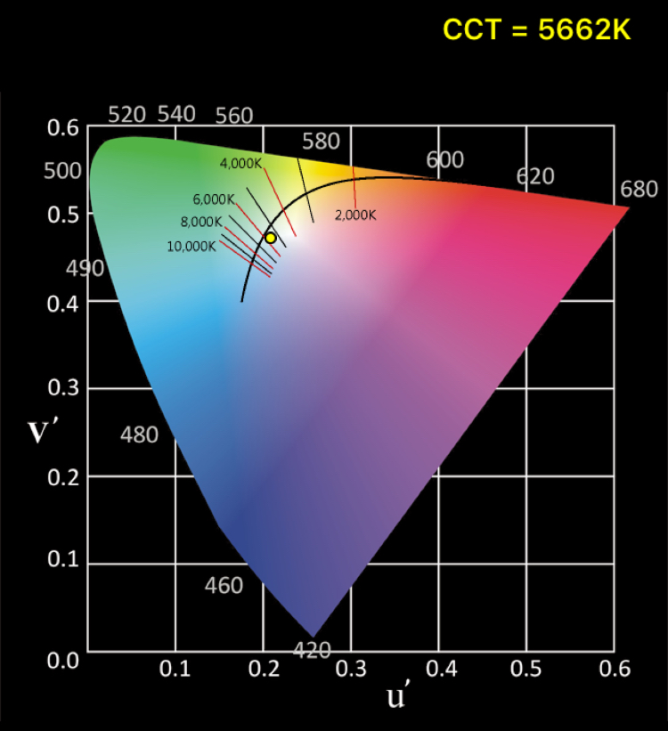 CineFlex-L-Bi-Color-Spectrum-Graphic-Report 2.jpg