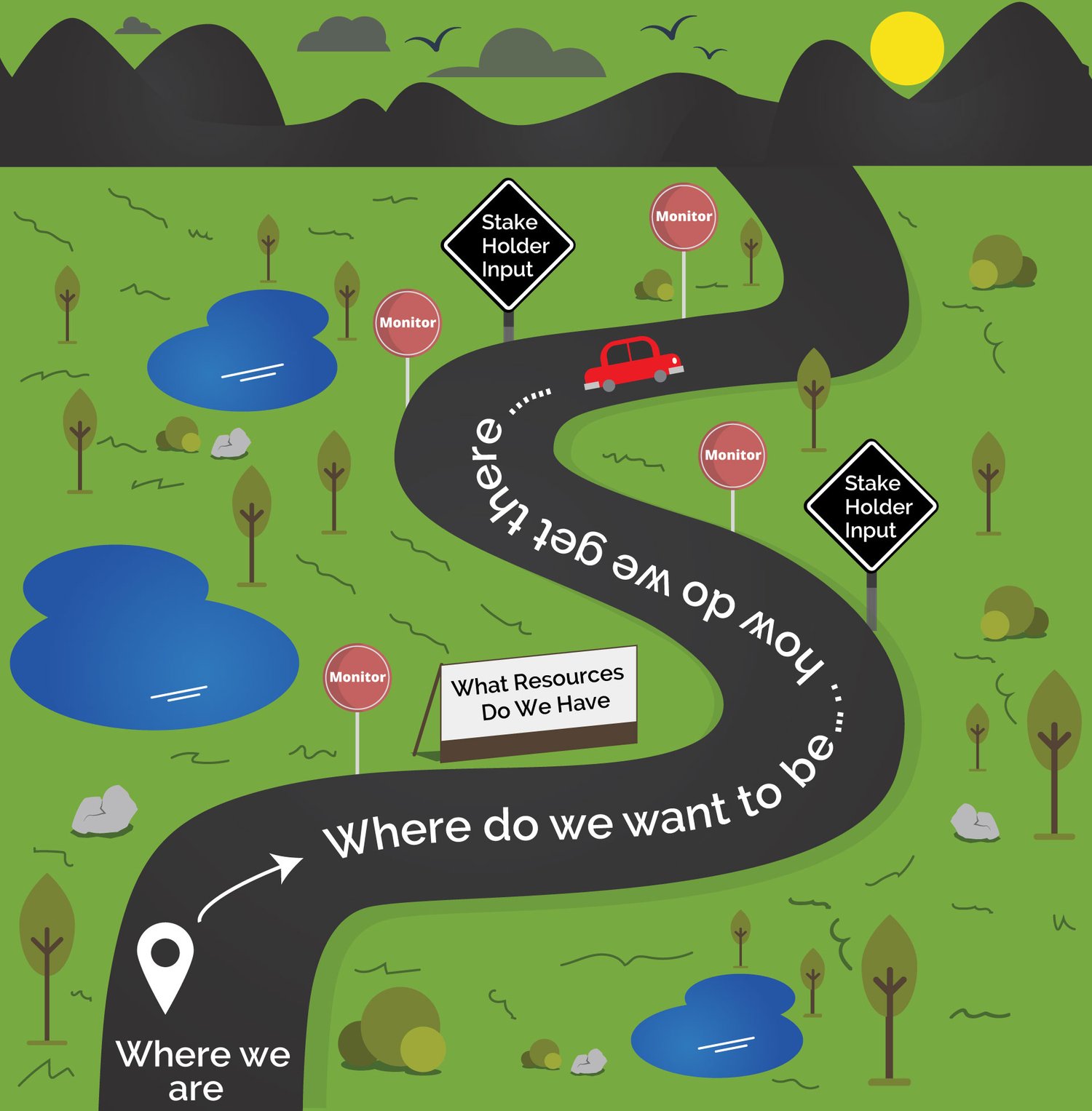 Agile Strategic Planning — Grays Peak Strategies