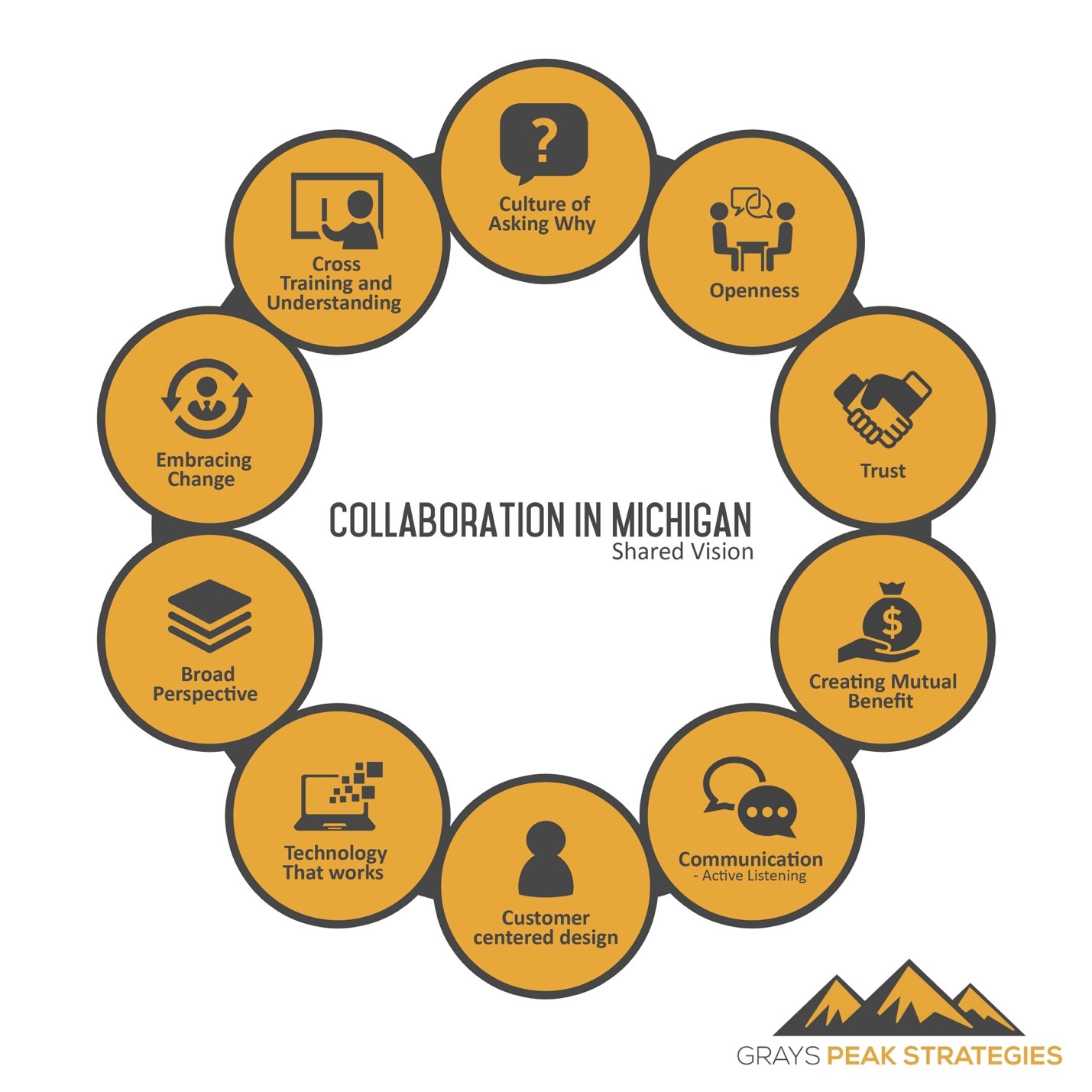 Shared Ideas at the Michigan Collaboration Workshop with Child Support Leadership