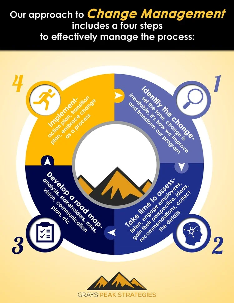 Compass Guiding Principles of Change Management