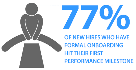 Onboarding can be the Key to Employee Success and Retention