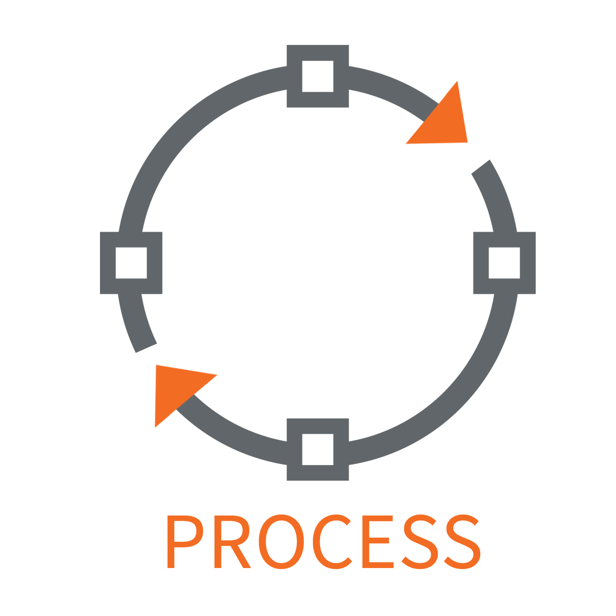 process Consultation Circle.png